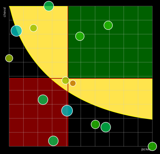 Pronostic Quinté Prix d'Harfleur