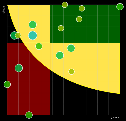 Pronostic Quinté Prix d'Arcachon