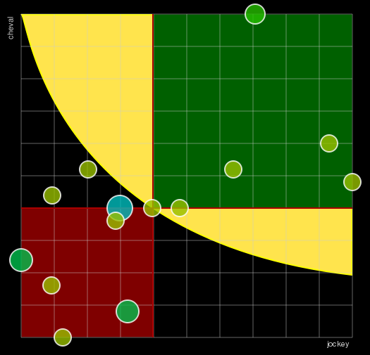 Pronostic Quinté Prix Lyphard - Polytrack Challenge