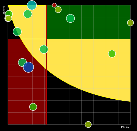 Pronostic Quinté Prix de la Seine-et-Marne