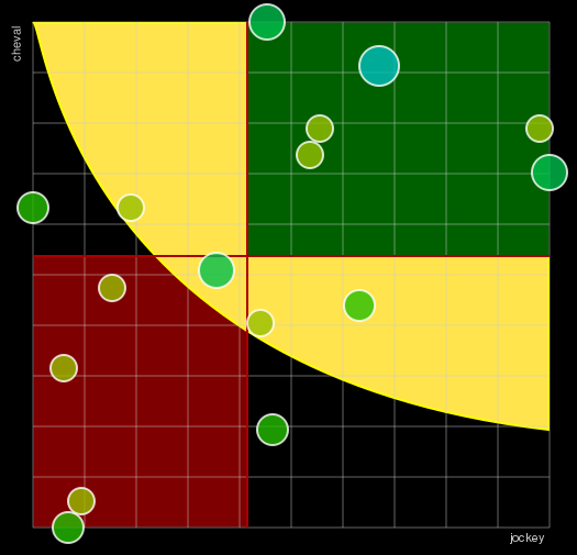 Pronostic Quinté Grand National du Trot - Jacques Brion