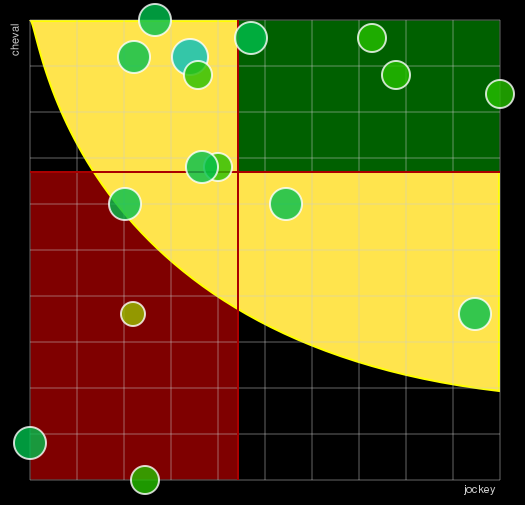 Pronostic Quinté Prix du Manoir de la Salamandre