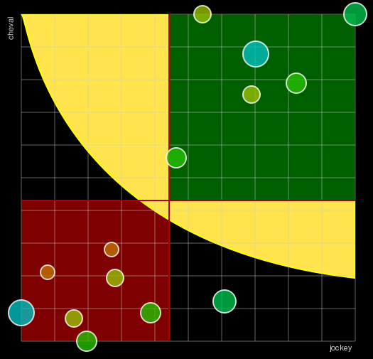 Pronostic Quinté Grand Prix de Loire-Atlantique (Grand National du Trot)