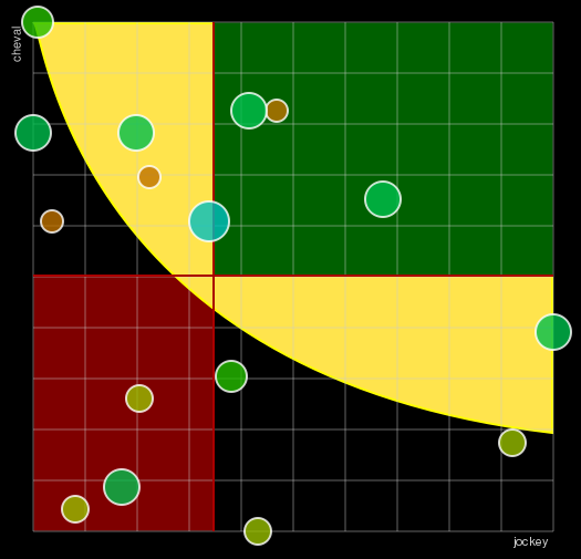 Pronostic Quinté Prix de la Ville de Toulouse