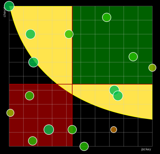 Pronostic Quinté Prix Mélusina