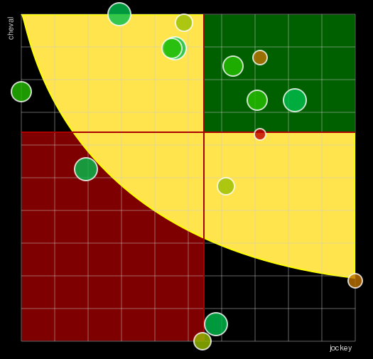 Pronostic Quinté Prix Dejopeja