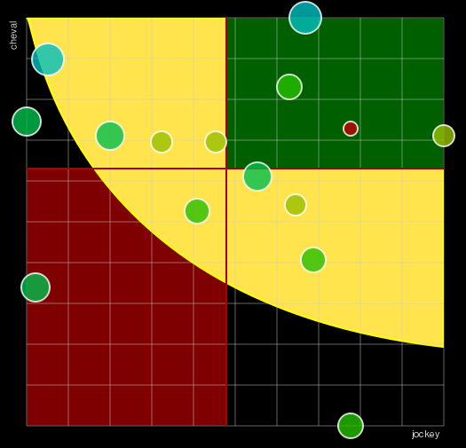 Pronostic Quinté Prix Mizar