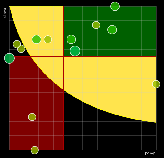 Pronostic Quinté Prix Ostara