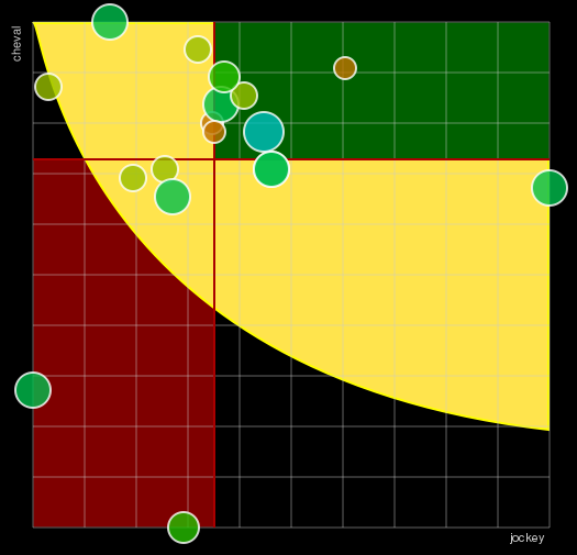 Pronostic Quinté Prix Bourbonnais - Amérique Races Q2