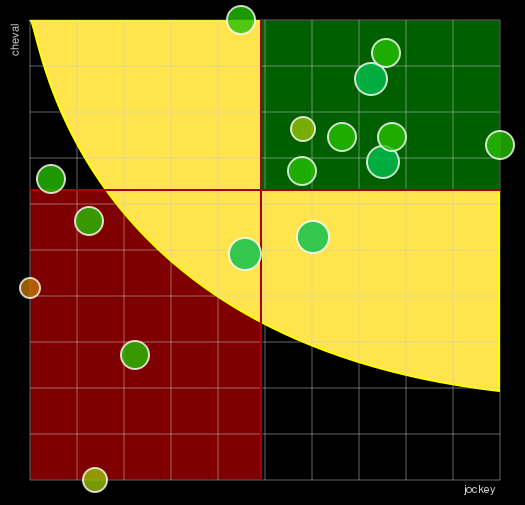 Pronostic Quinté Prix de Briare