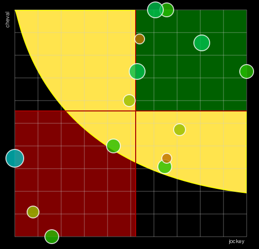 Pronostic Quinté Prix Dominik Cordeau