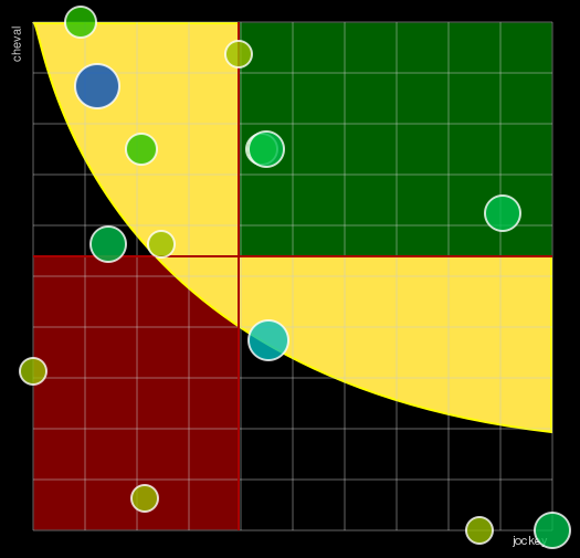 Pronostic Quinté Prix Katko