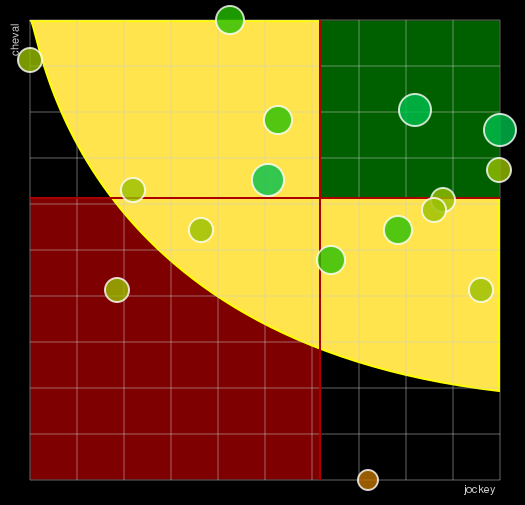 Pronostic Quinté Prix Philippe Lorain