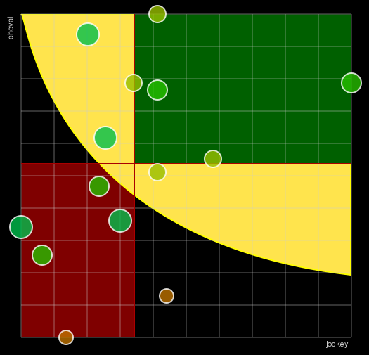 Pronostic Quinté Prix de Craon