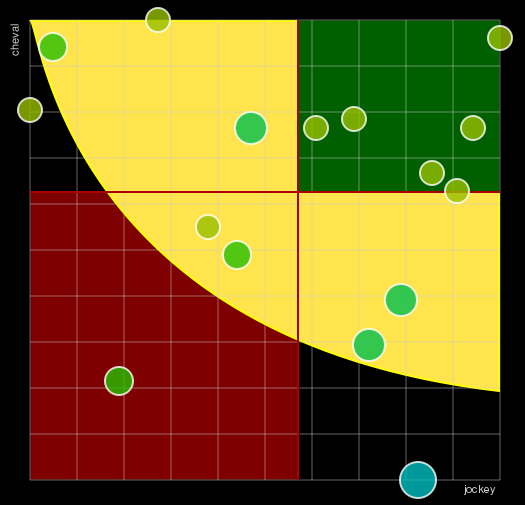 Pronostic Quinté Prix des Alpes