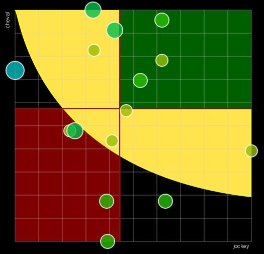 Pronostic Quinté Prix Georges Pastre