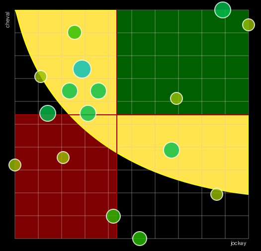 Pronostic Quinté Prix de la Suisse Normande