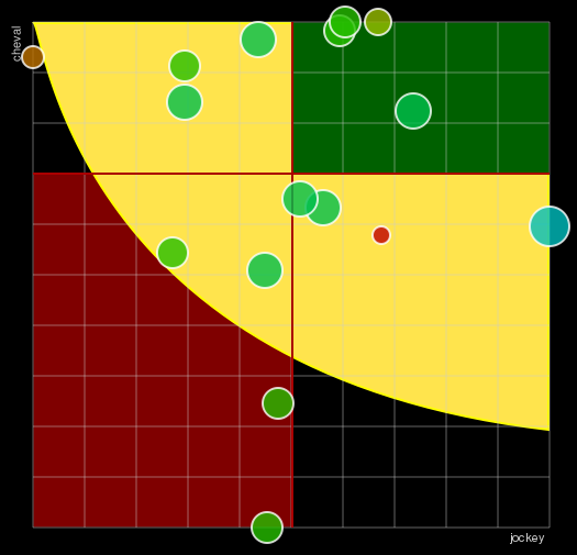 Pronostic Quinté Prix de Blanquefort