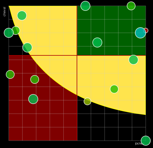 Pronostic Quinté Prix de la Tremblade