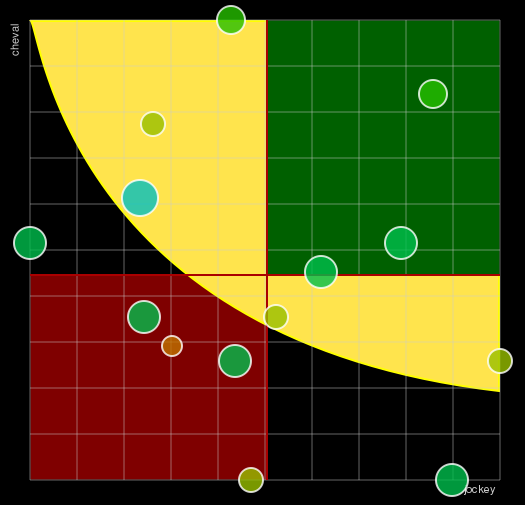 Pronostic Quinté Prix de la Bourgogne