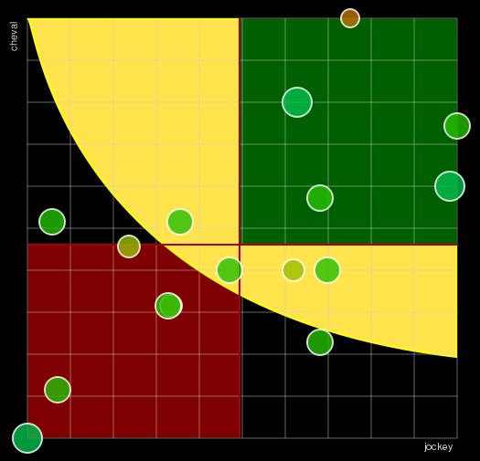 Pronostic Quinté Prix de Villers-Cotterêts