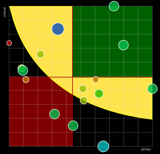 Pronostic Quinté Prix de Strasbourg