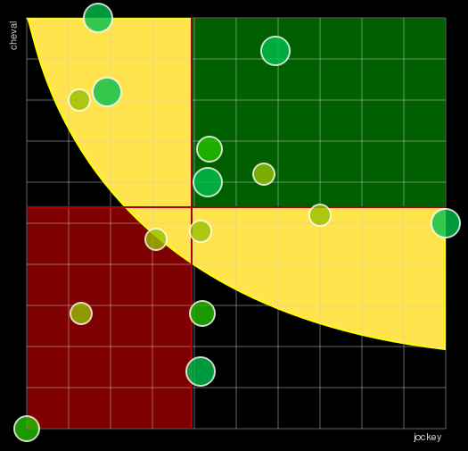Pronostic Quinté Prix de Bar-Le-Duc