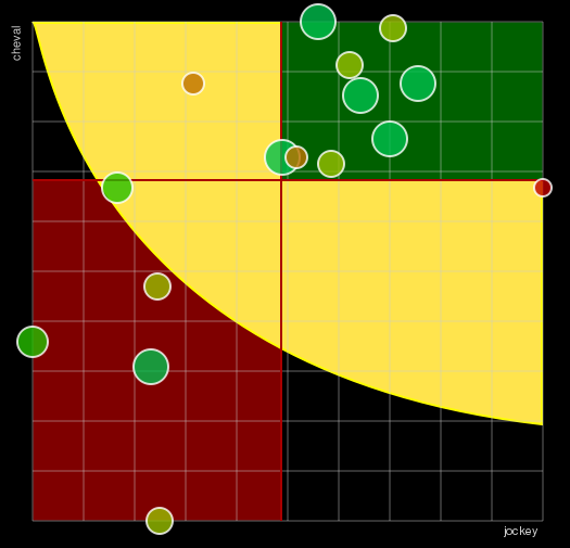 Pronostic Quinté Prix de Tourcoing