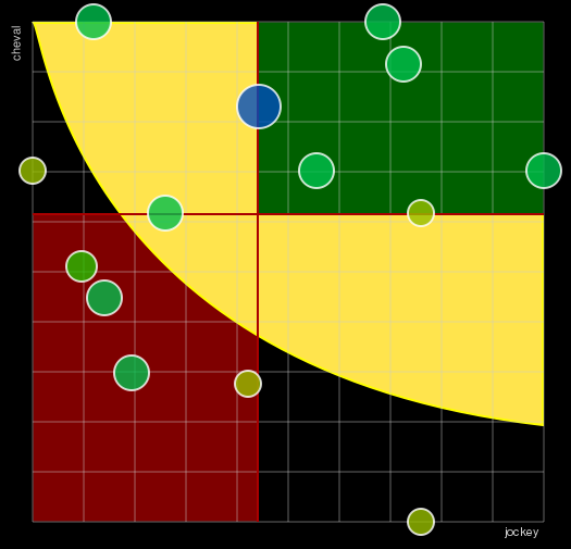 Pronostic Quinté Prix de Plessé
