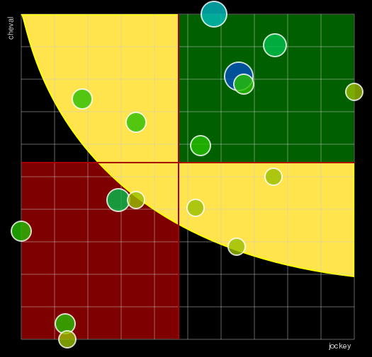 Pronostic Quinté Prix de Sainte-Marie-Du-Mont
