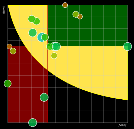 Pronostic Quinté Prix de Belgique - Amérique Races Q6