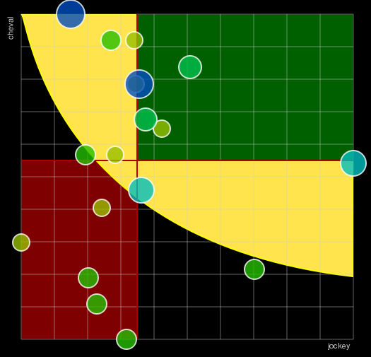 Pronostic Quinté Prix de Cornulier