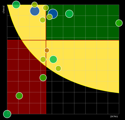 Pronostic Quinté Prix de Langeais