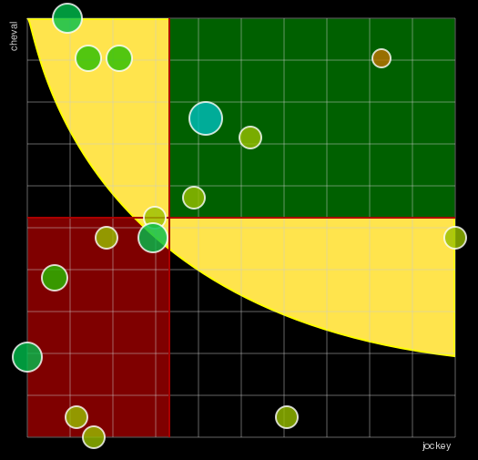 Pronostic Quinté Prix Charles Gastaud