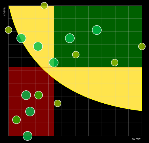 Pronostic Quinté Prix du Languedoc