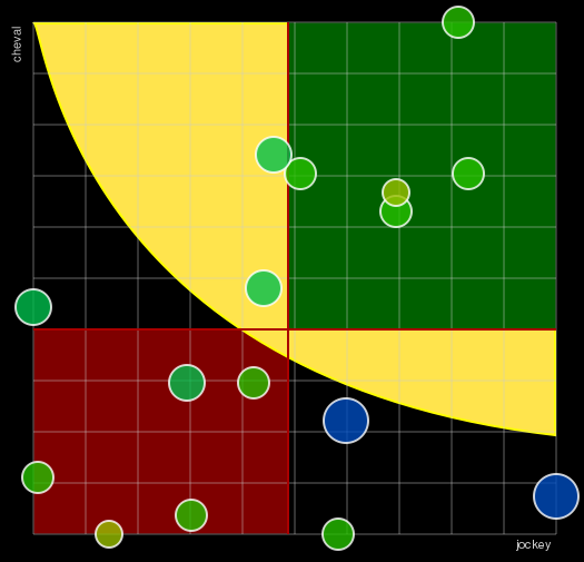 Pronostic Quinté Prix Pierre Estrem Rey