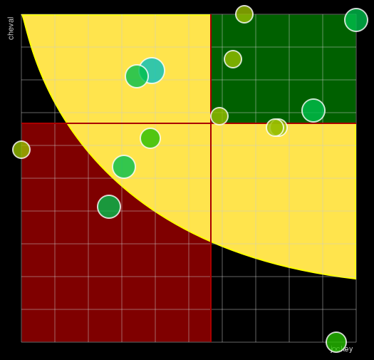 Pronostic Quinté Prix de Châteauroux