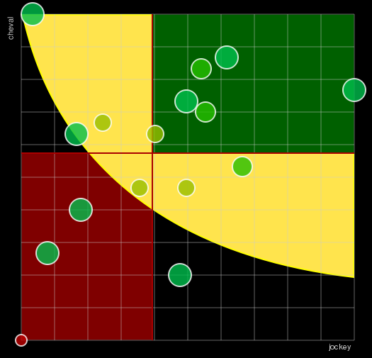 Pronostic Quinté Prix Auguste de Castelbajac