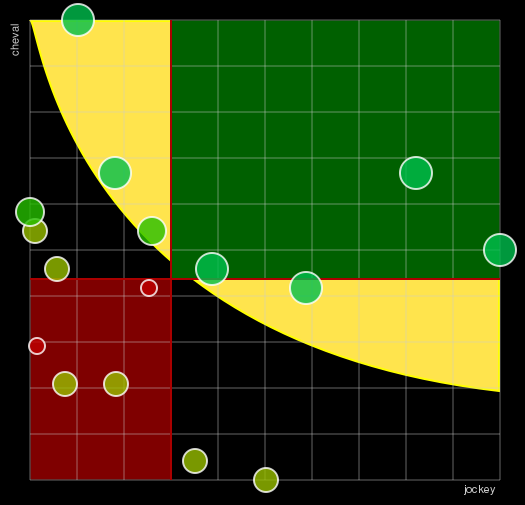 Pronostic Quinté Prix de Cannes