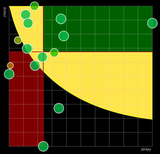 Pronostic Quinté Prix de Bellême