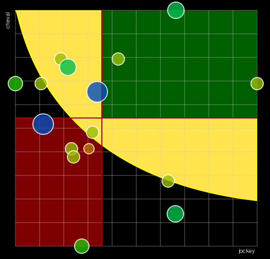 Pronostic Quinté Prix du Pays d'Ouche