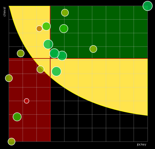 Pronostic Quinté Prix d'Arras