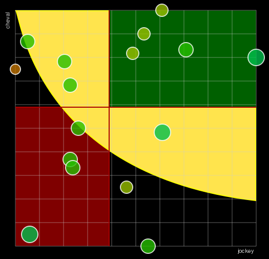 Pronostic Quinté Prix du Cantal