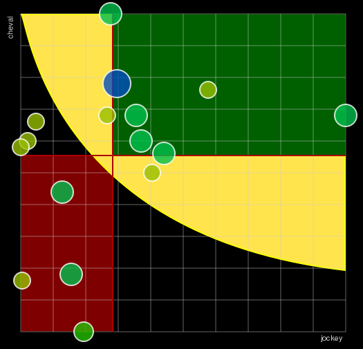 Pronostic Quinté Prix de Durtal - Les Rairies
