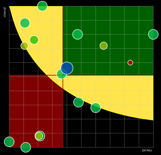 Pronostic Quinté Prix Henri Rossi