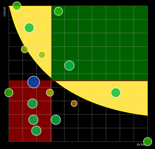 Pronostic Quinté Prix Jacques Geliot