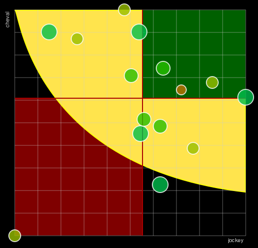 Pronostic Quinté Prix de la Chartre-sur-le-Loir