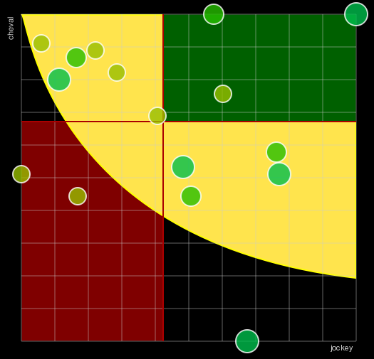 Pronostic Quinté Prix de Château-Gontier