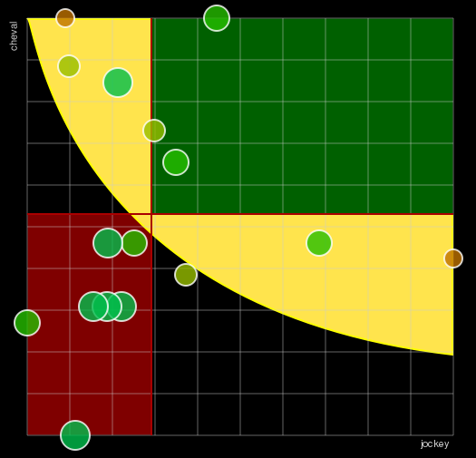 Pronostic Quinté Prix Rauba Capeu