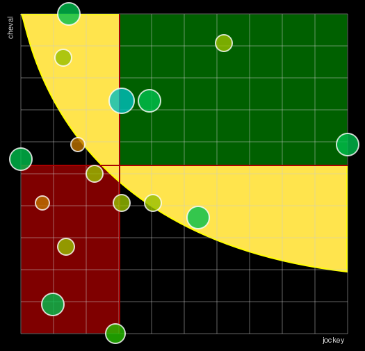 Pronostic Quinté Prix des Bouches-du-Rhône